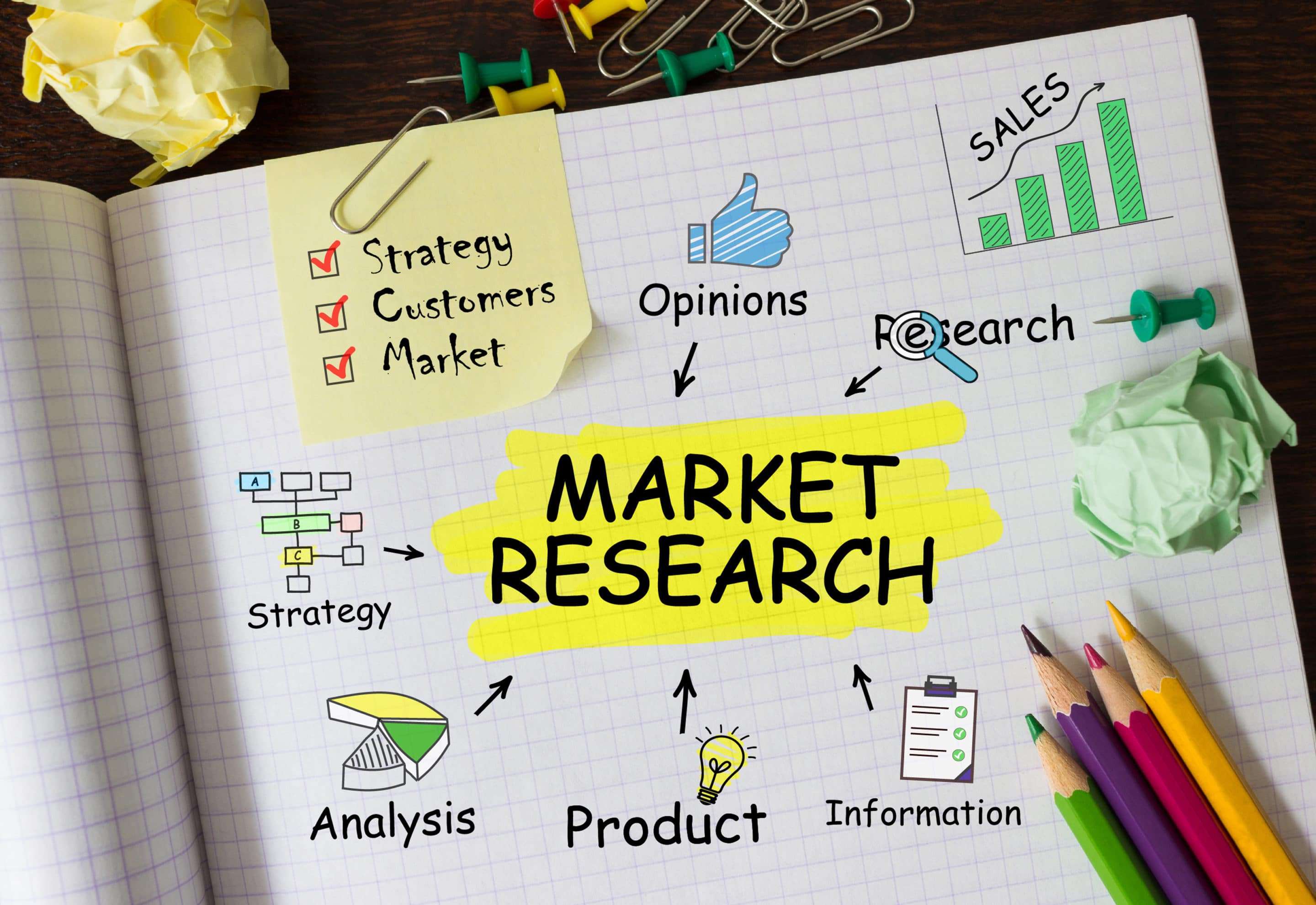 research marketing strategies